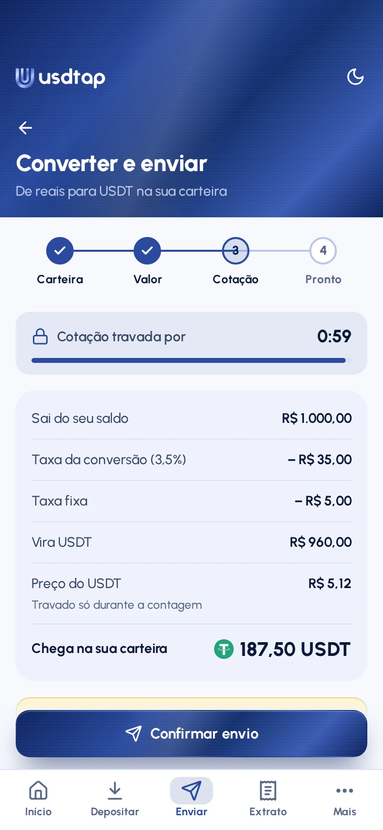 Tela de converter e enviar, antes de confirmar: cotação travada por 0:59; saem R$ 1.000,00 do saldo, menos a taxa da conversão (3,5%, R$ 35,00) e a taxa fixa (R$ 5,00), ao preço de R$ 5,12 por USDT, e chegam 187,50 USDT na carteira.